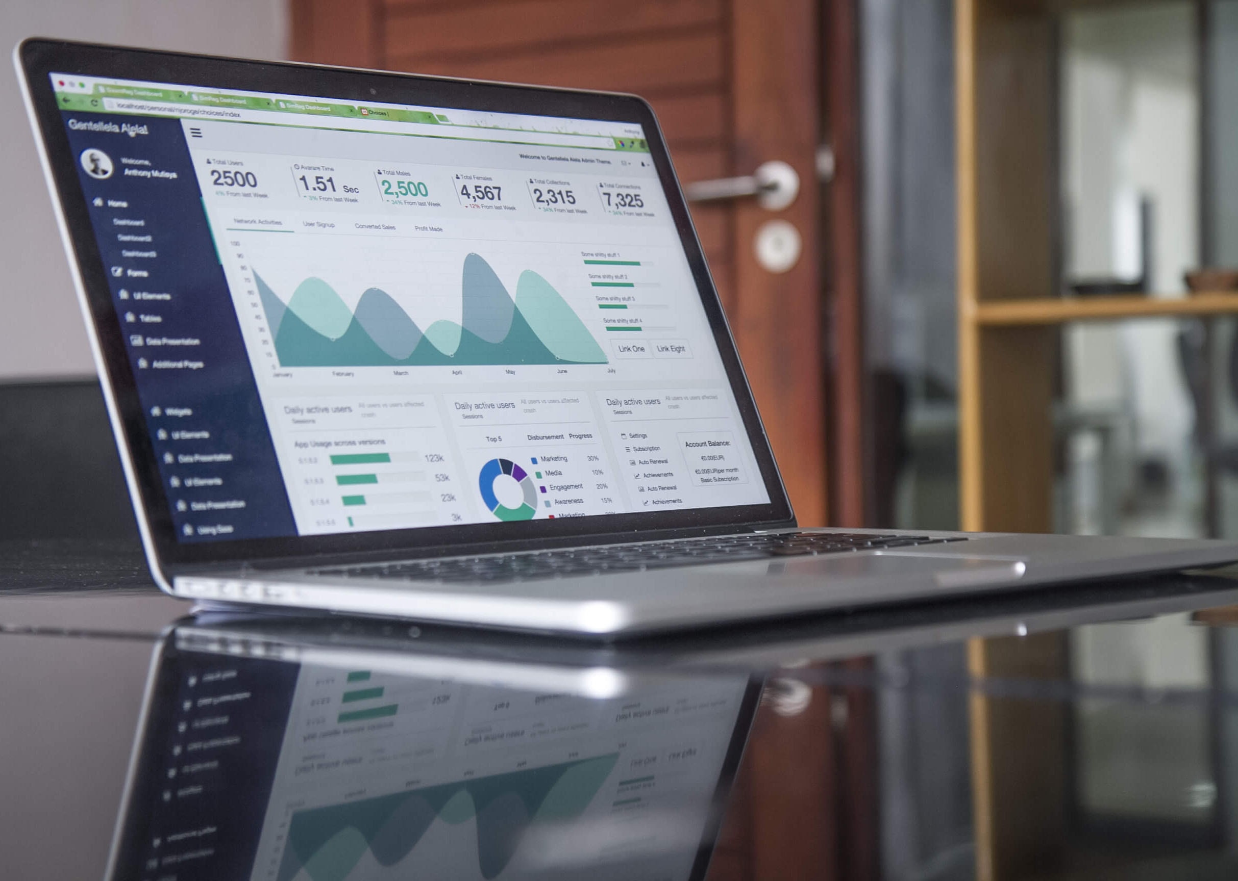 Execution & Monitoring